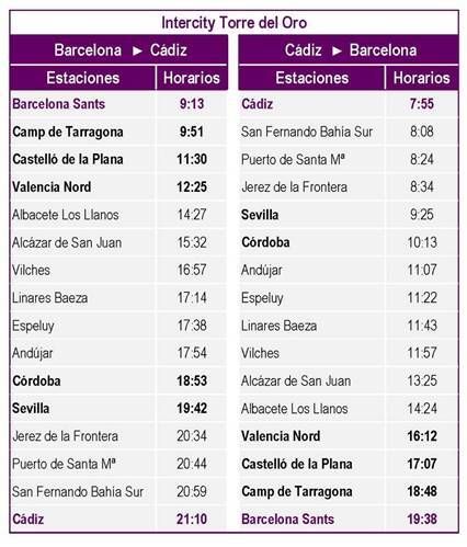 Nuevo tren directo Cádiz-Barcelona desde el de agosto